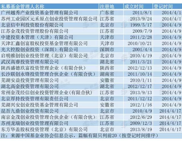 全国人口姓名查找_...意思 中国首份姓名报告出炉,快去查查你有几个 娃(2)